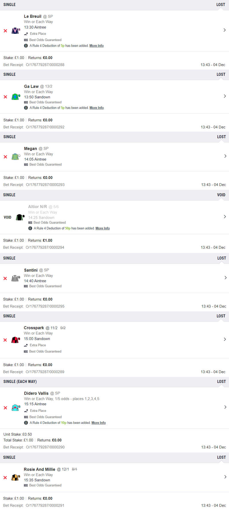 Results for ITV Racing Tips for 5th December 2020 (Aintree & Sandown)